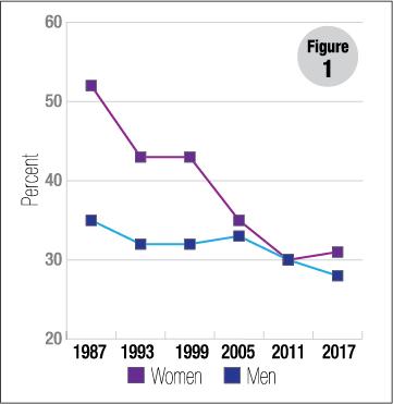 Survey Of US Catholics Shows Refreshed Enthusiasm Among Women ...